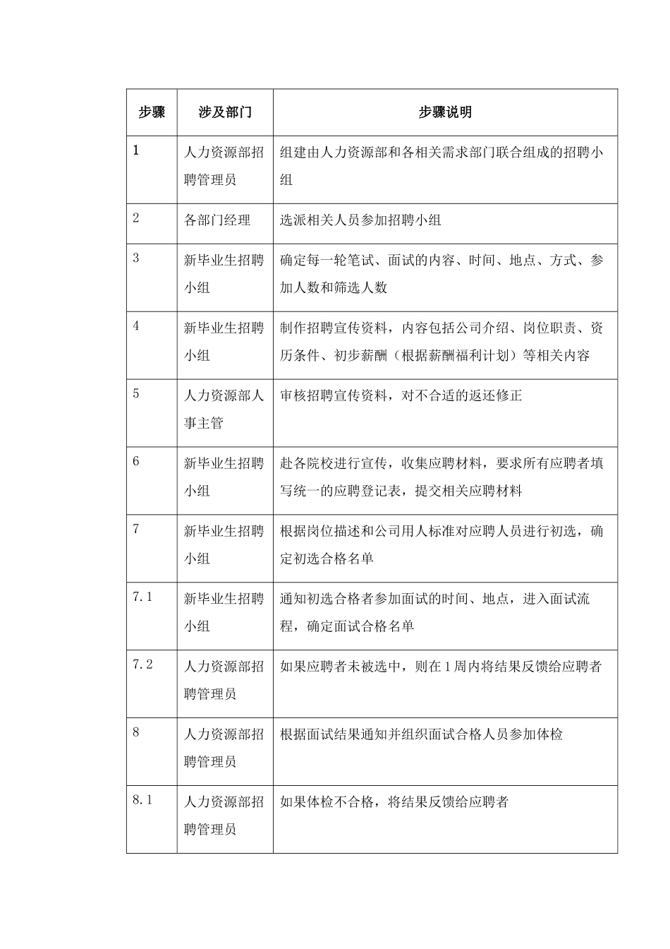 公司针对毕业生的招聘_第3页