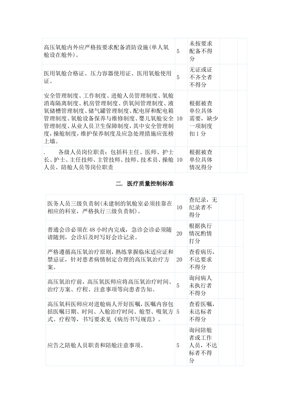 高压氧科(室)准入标准_第2页