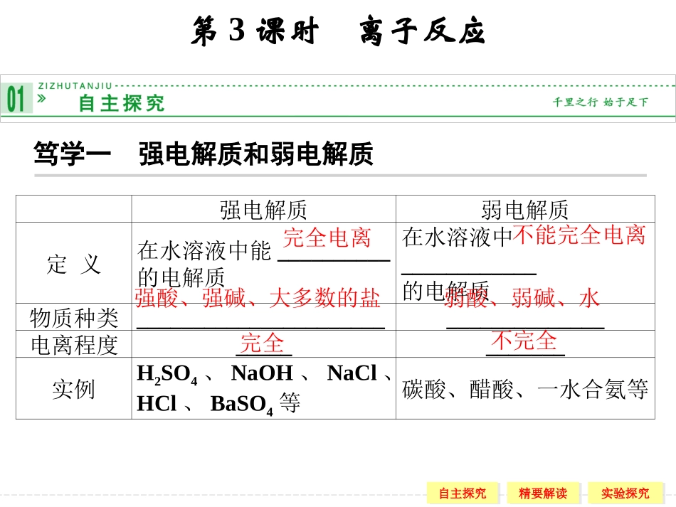 高一化学苏教版必修一2-2-3离子反应_第1页