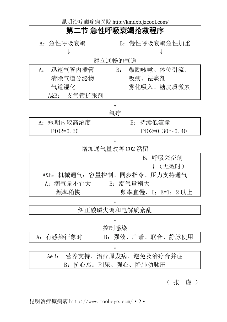 急救医学规范DOC课件_第2页