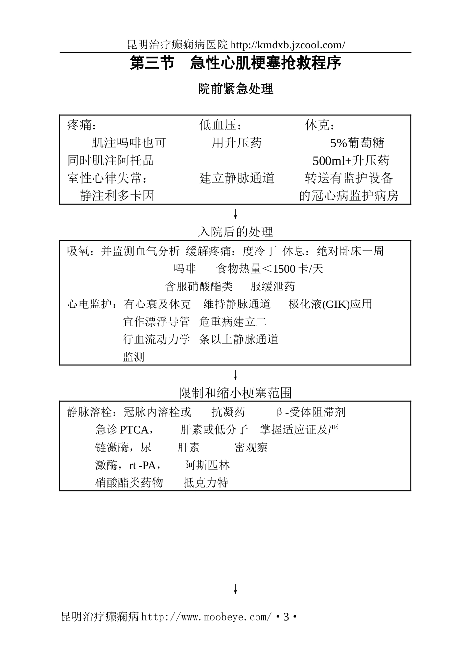 急救医学规范DOC课件_第3页