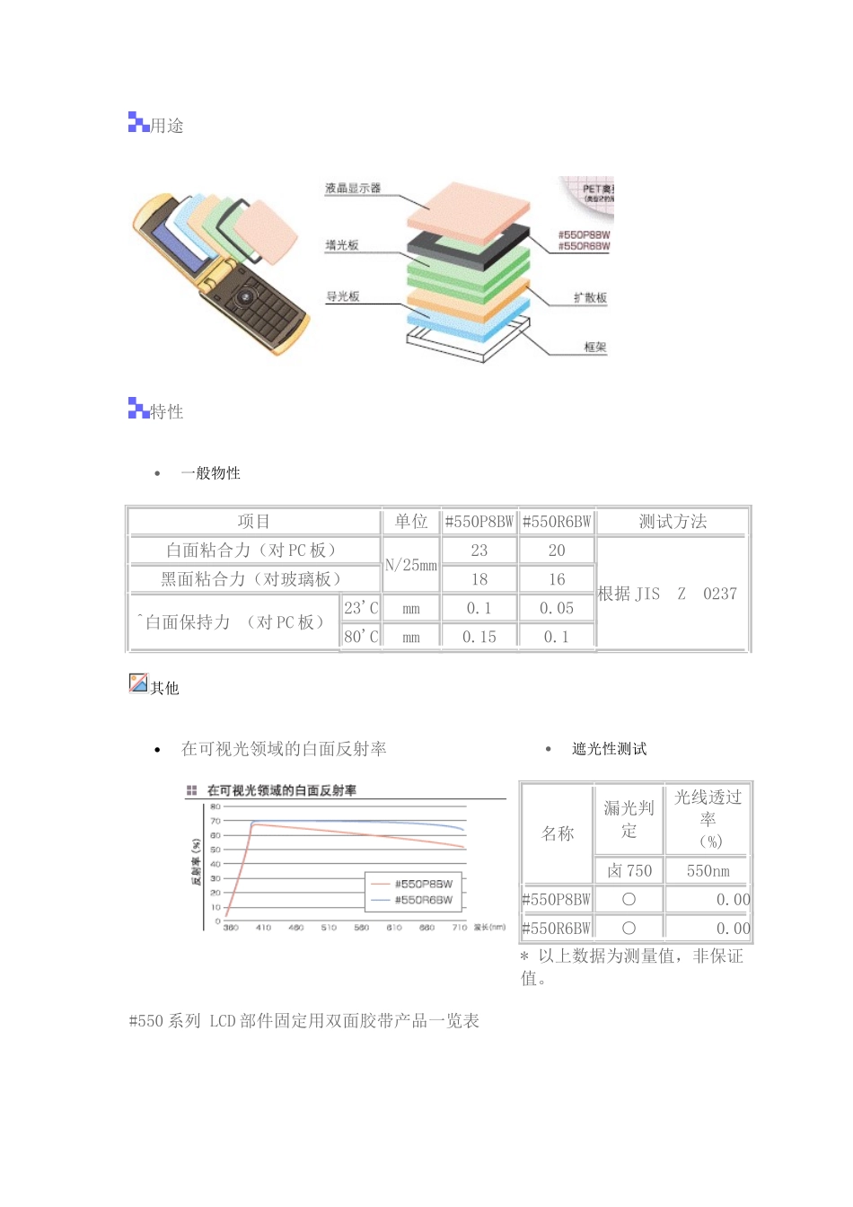积水550固定胶的分类_第1页