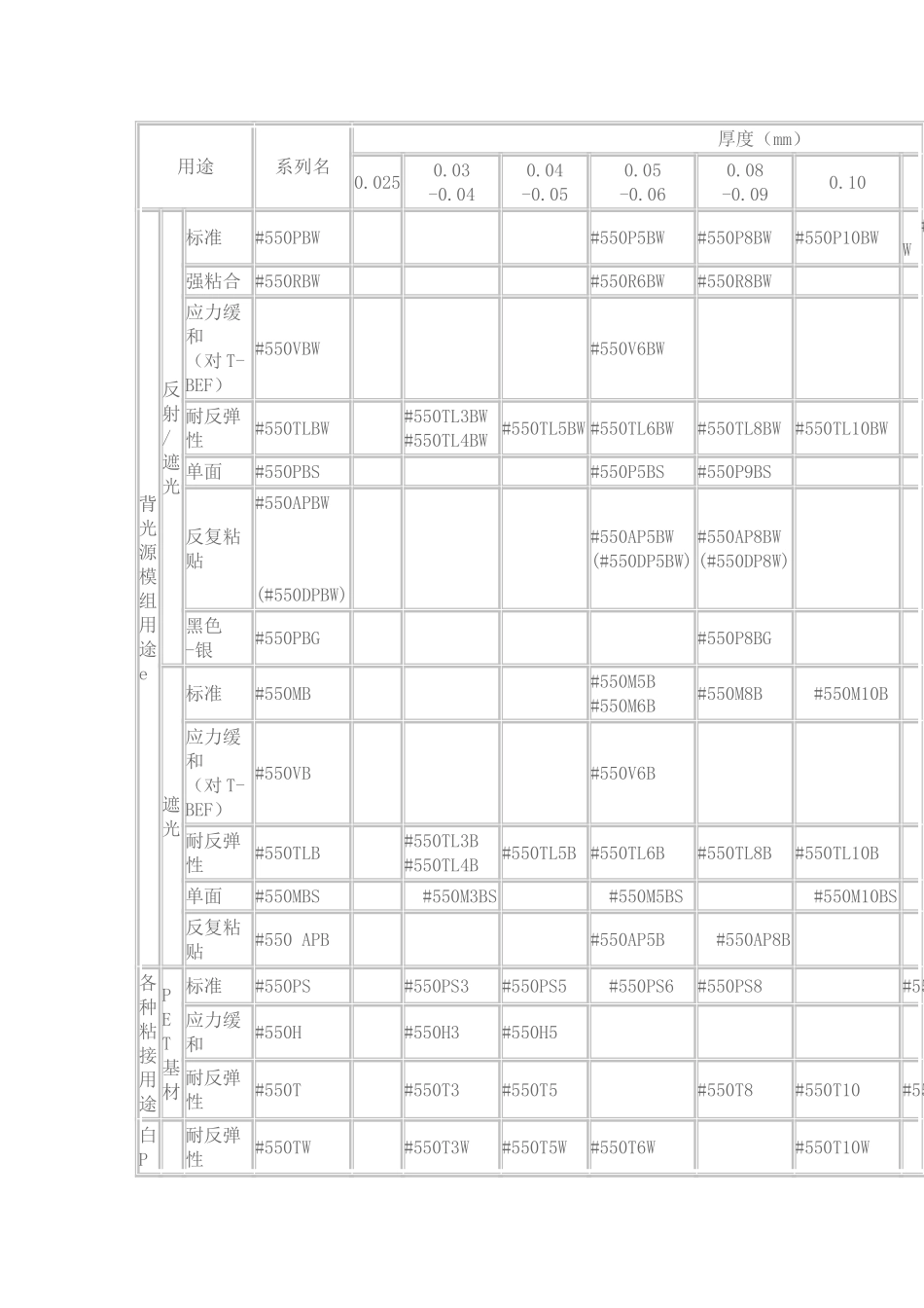 积水550固定胶的分类_第2页