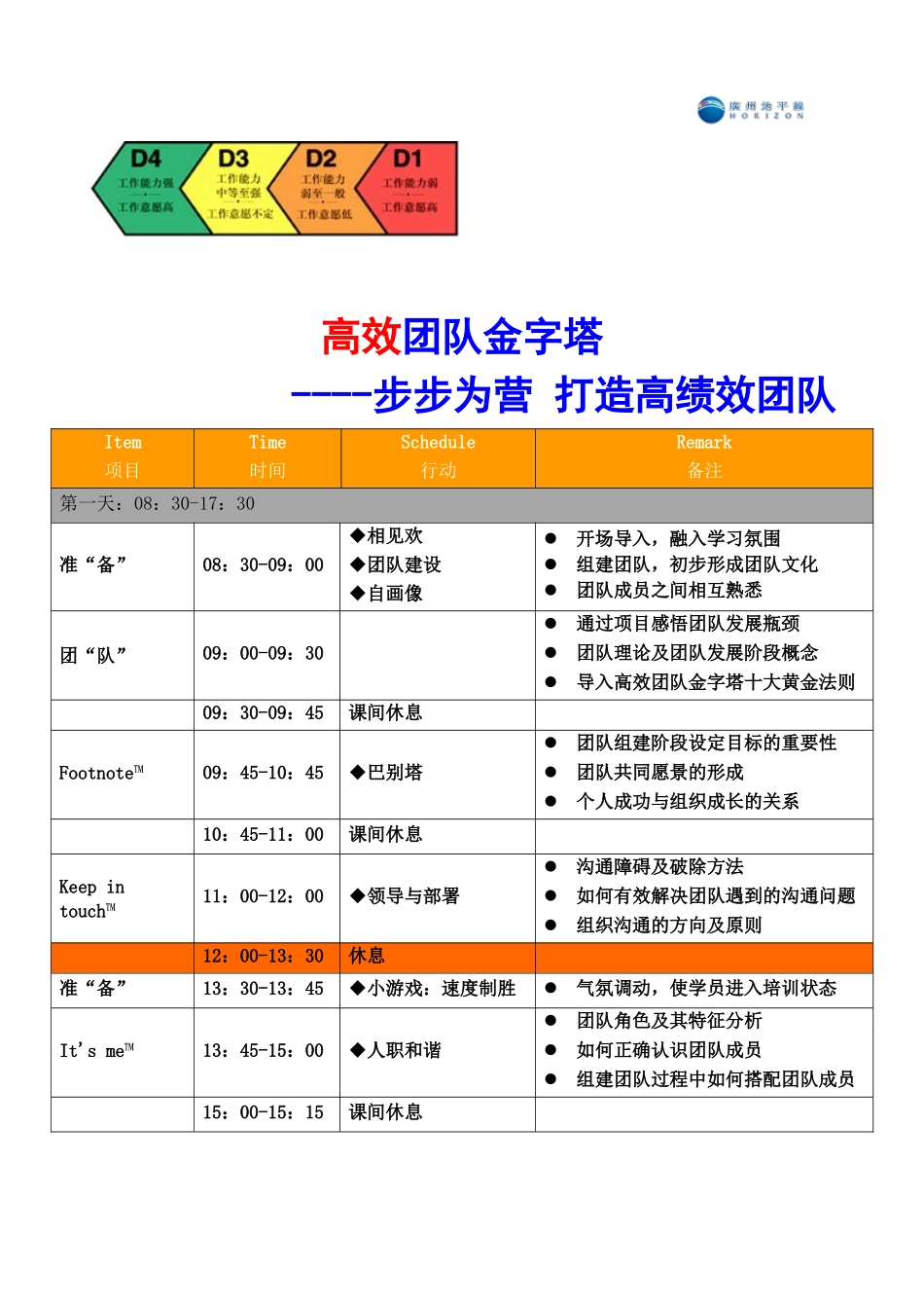 高效团队金字塔--孙老师_第2页