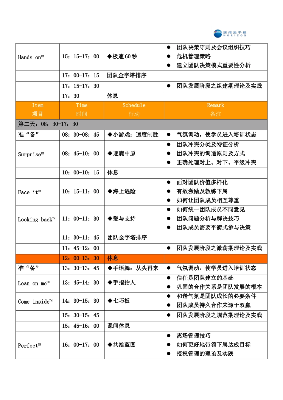 高效团队金字塔--孙老师_第3页