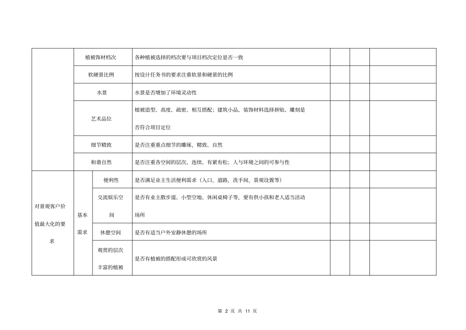 5景观方案设计成果审查要点_第2页