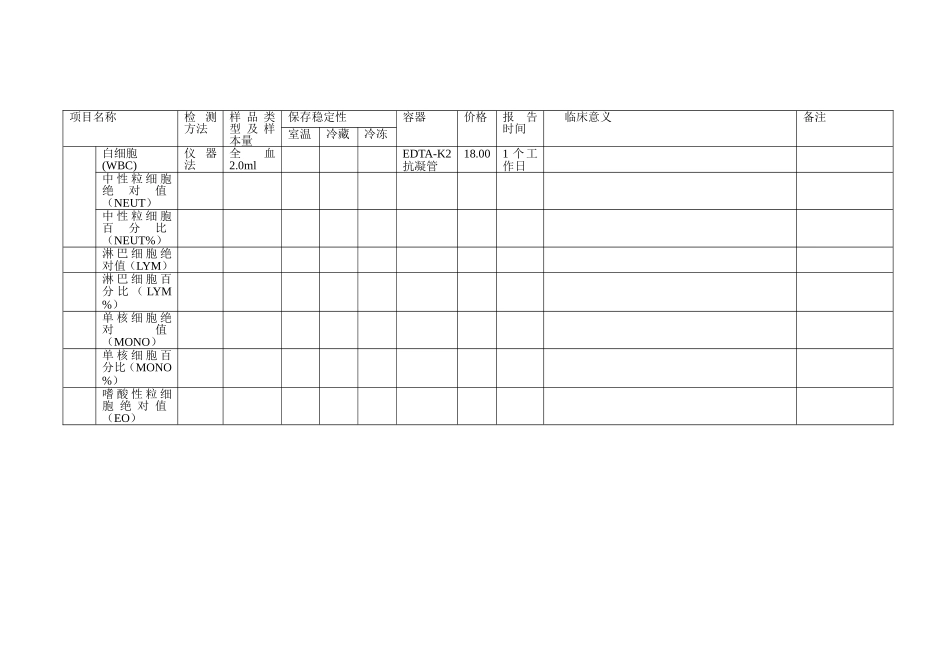 检验项目一览表_第2页