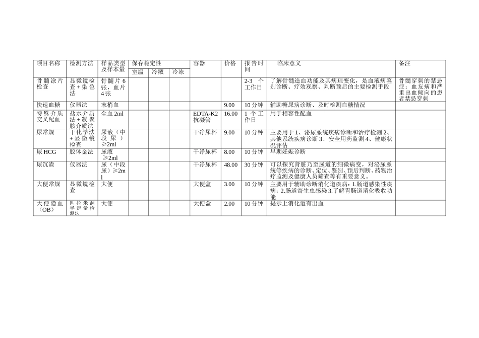 检验项目一览表_第3页