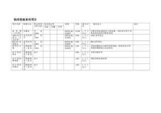 检验项目一览表