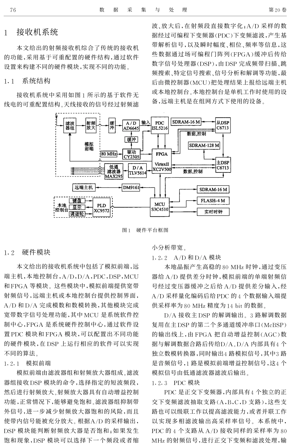 宽带短波信号处理平台及算法_第2页