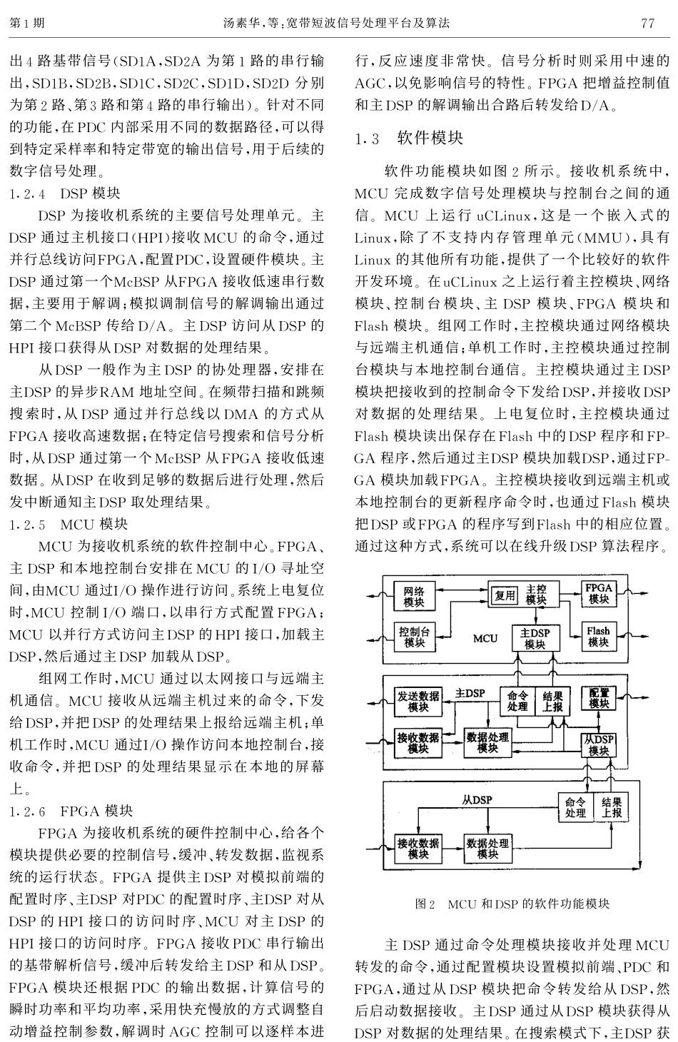 宽带短波信号处理平台及算法_第3页