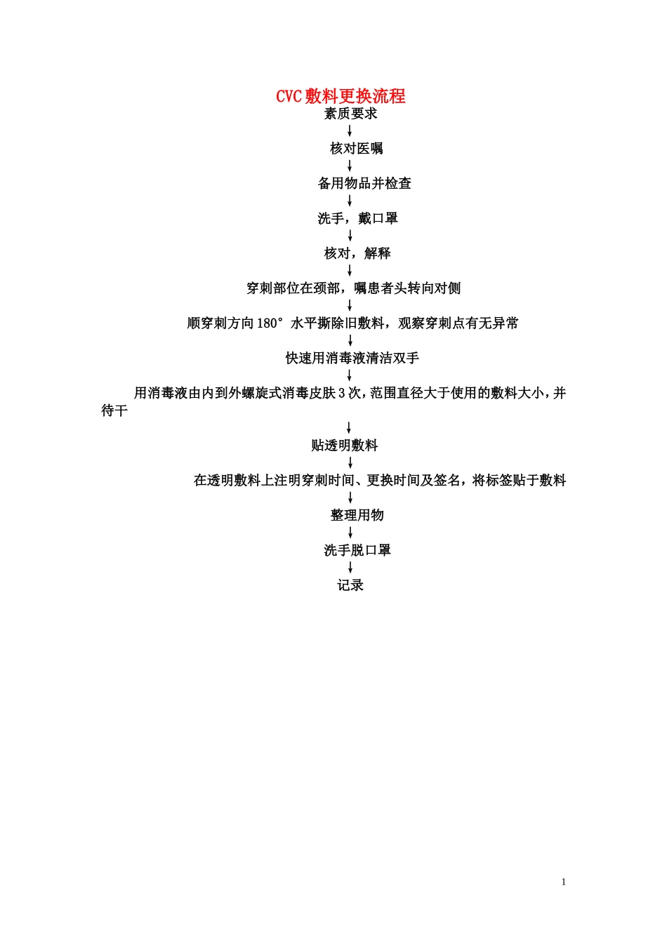 静脉导管维护规范_第1页