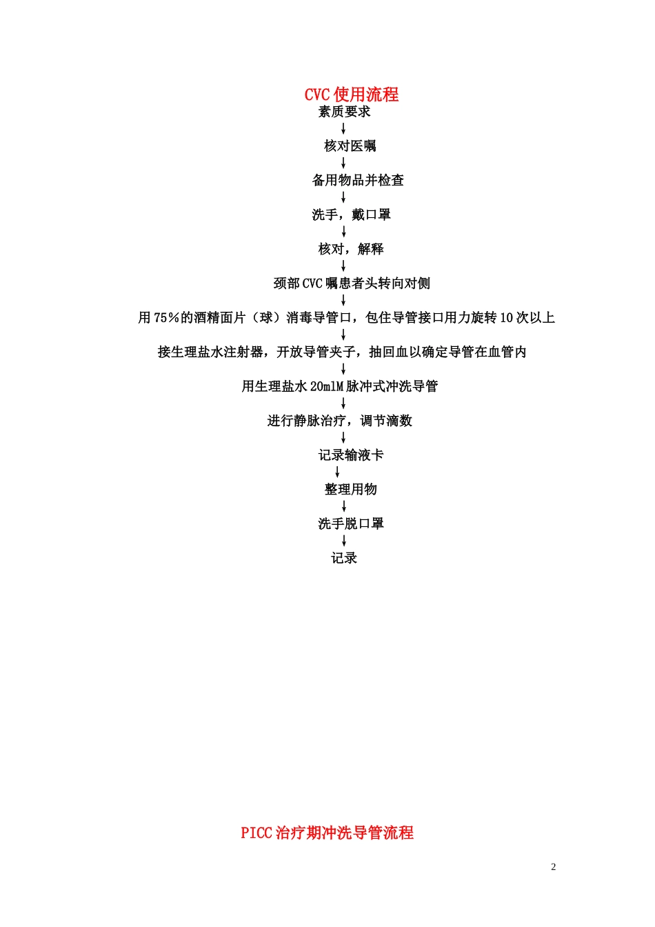 静脉导管维护规范_第2页