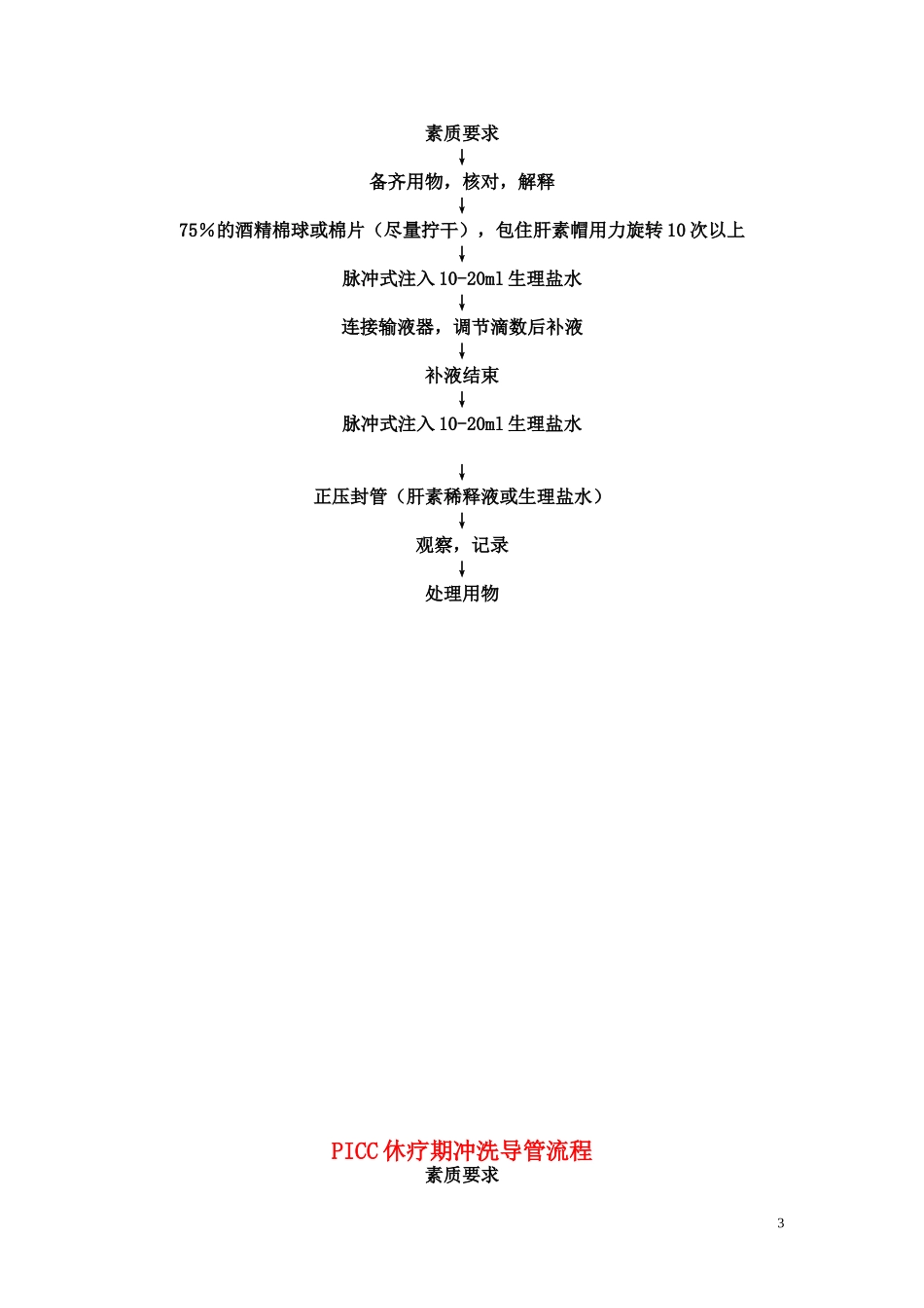 静脉导管维护规范_第3页