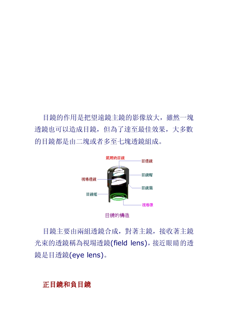 各式天文望远镜目镜_第1页