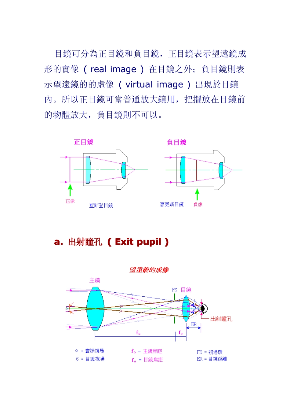 各式天文望远镜目镜_第2页
