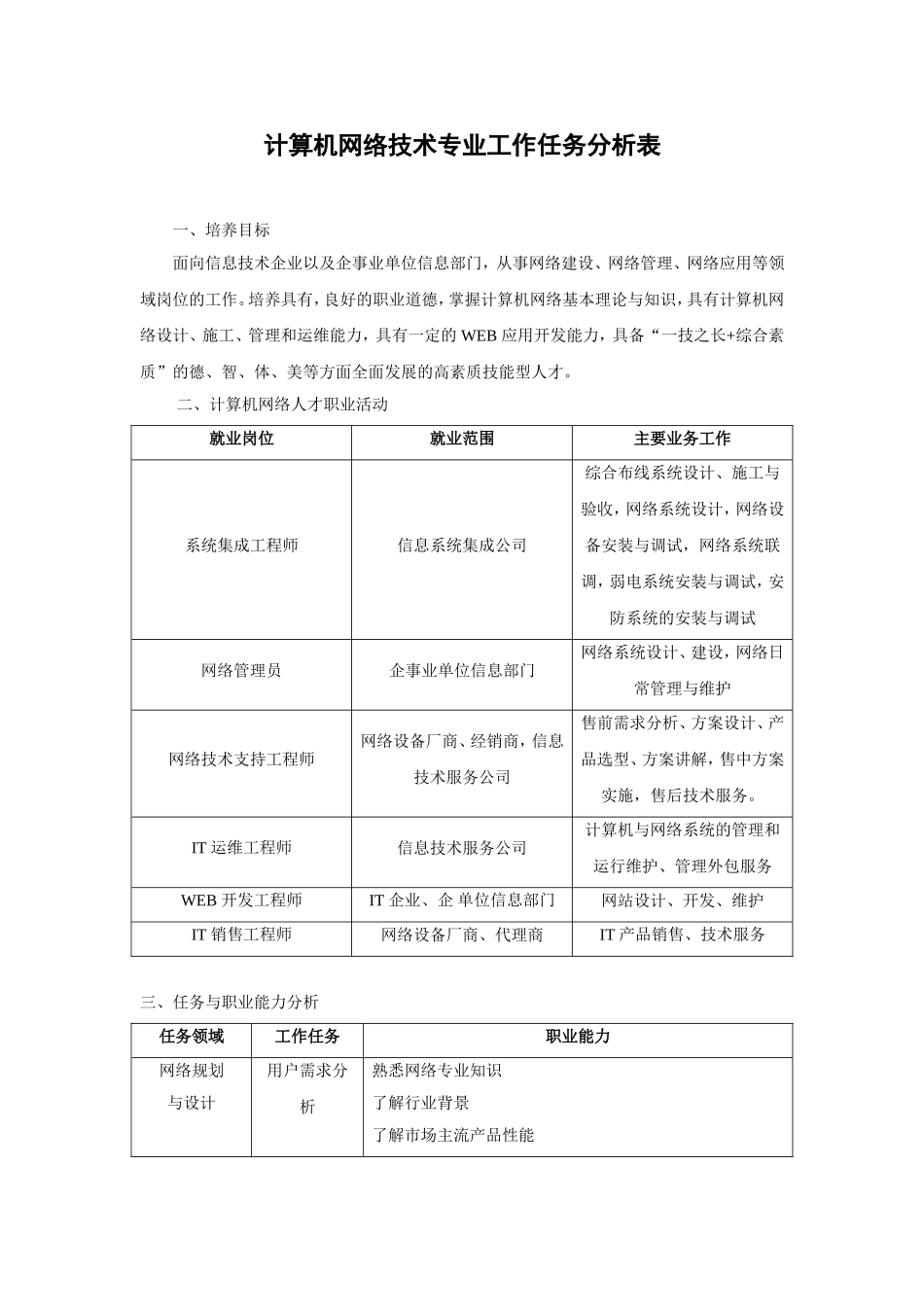 计算机网络技术专业工作任务分析表_第1页