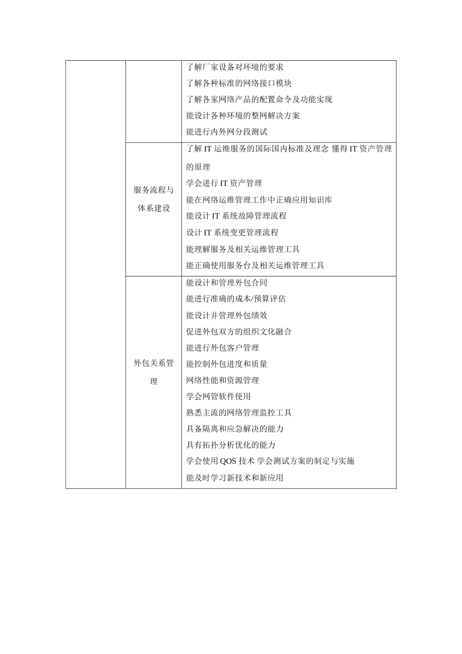 计算机网络技术专业工作任务分析表_第3页