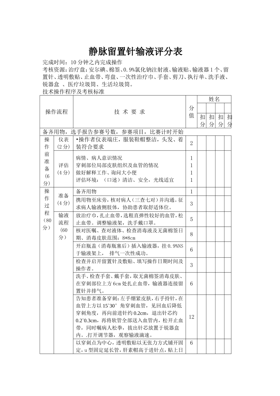 静脉留置针输液评分标准_第1页