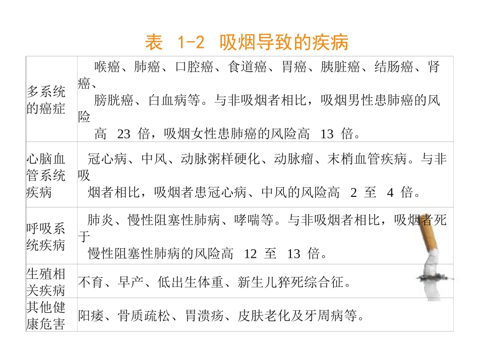戒烟限酒健康知识_第2页