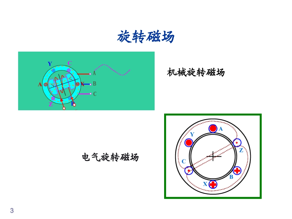 交流绕组中的感应电势_第3页