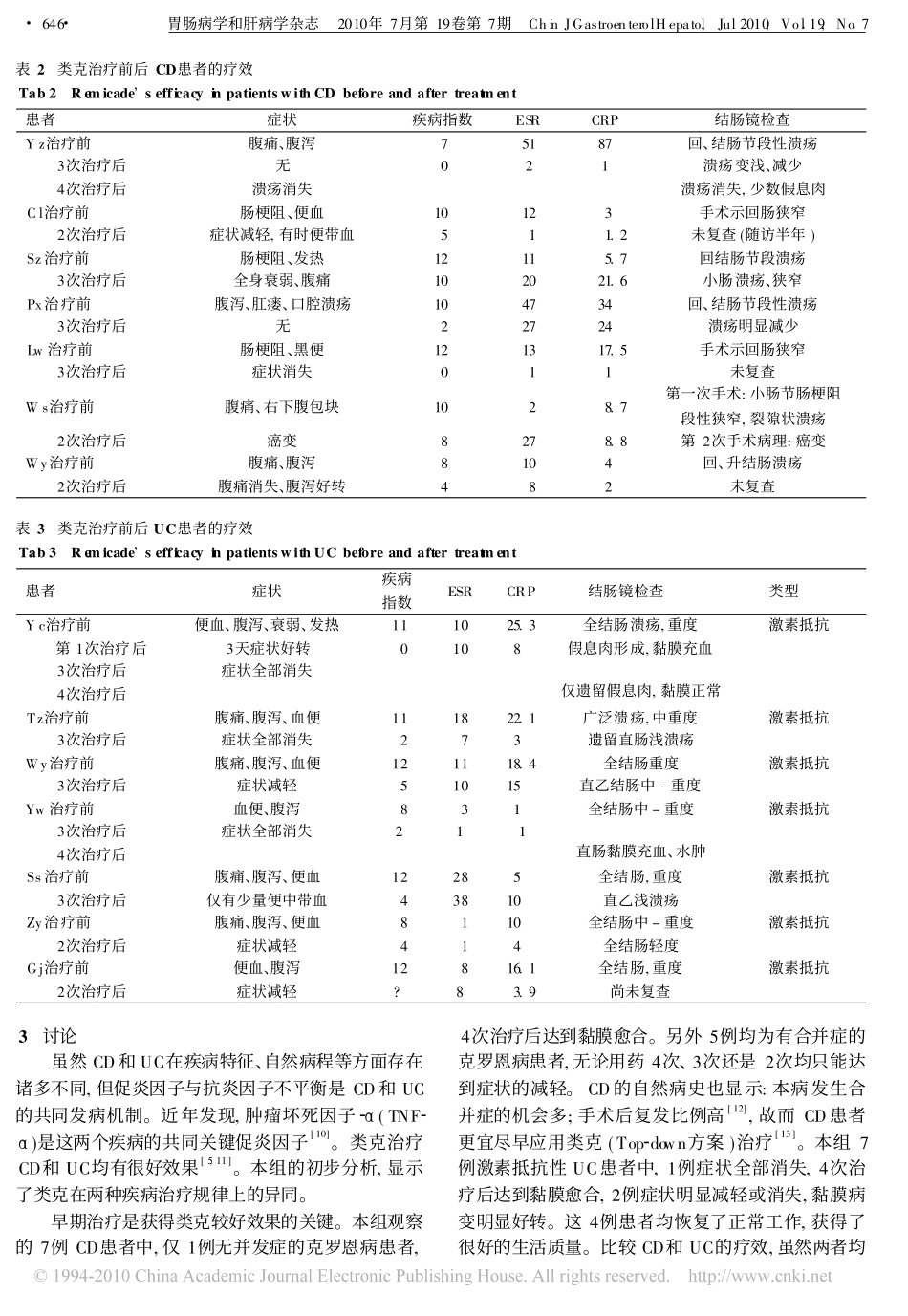 溃疡性结肠炎和克罗恩病的英夫利西 (类克 )治疗效果比_第3页
