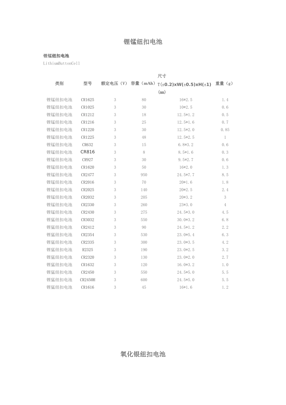 碱性纽扣电池规格_第2页