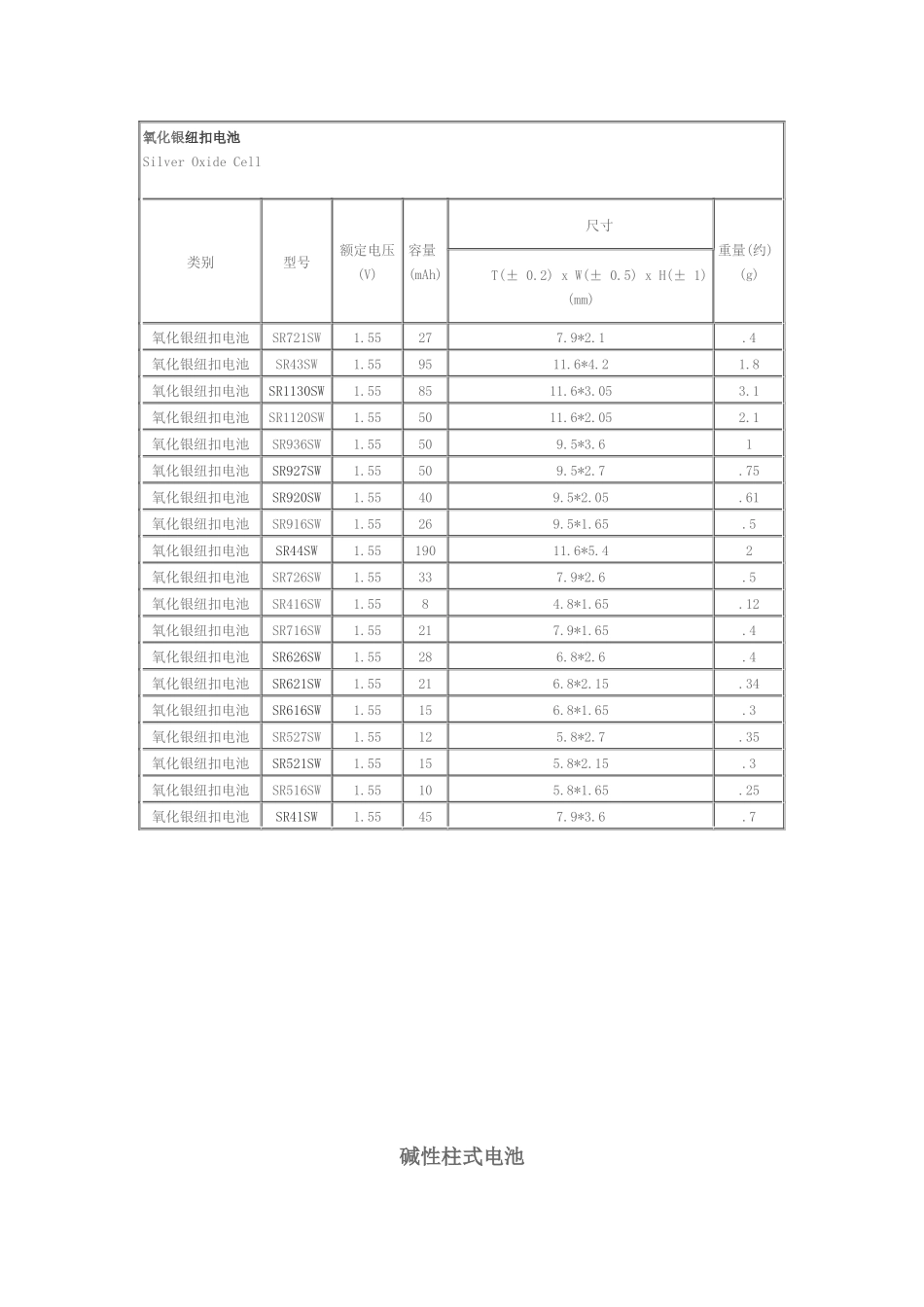 碱性纽扣电池规格_第3页