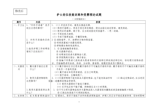 护士岗位技能训练和竞赛理论试题1