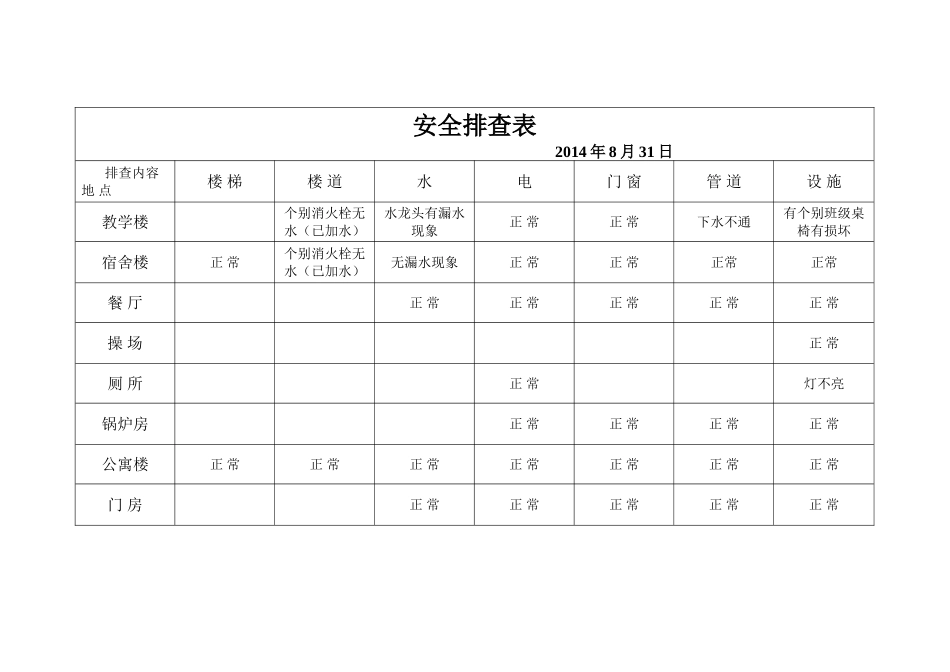 安全排查表201408_第1页