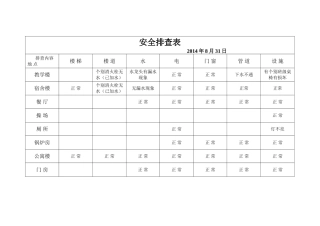 安全排查表201408