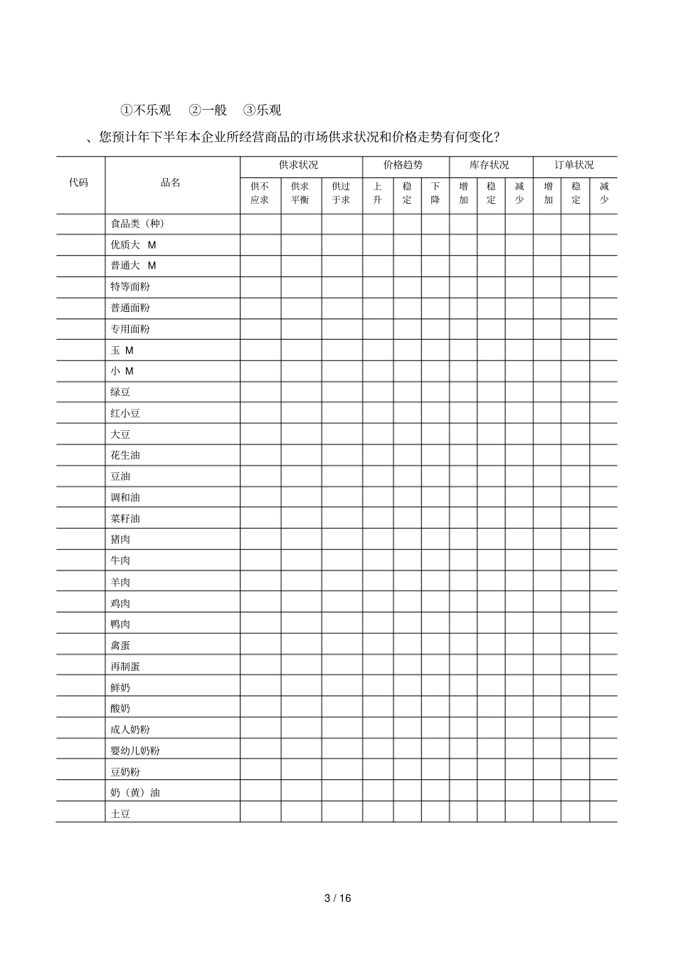 600种主要消费品供求状况调查问卷_第3页