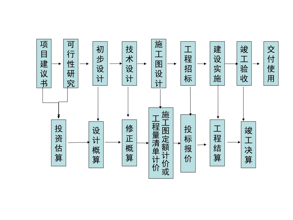 工程价款结算和竣工决算_第2页