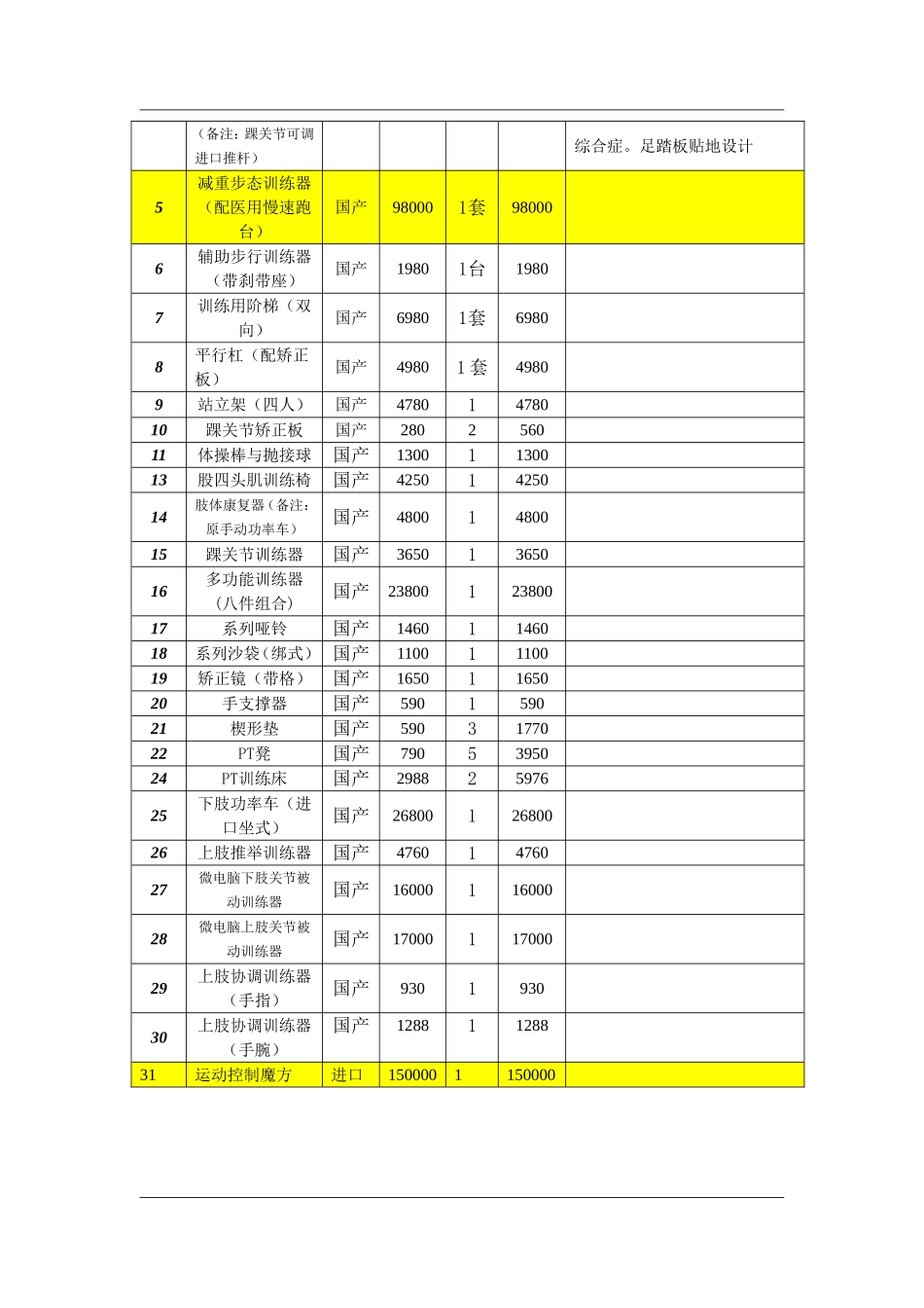 康复医学科康复诊疗设备推荐_第3页