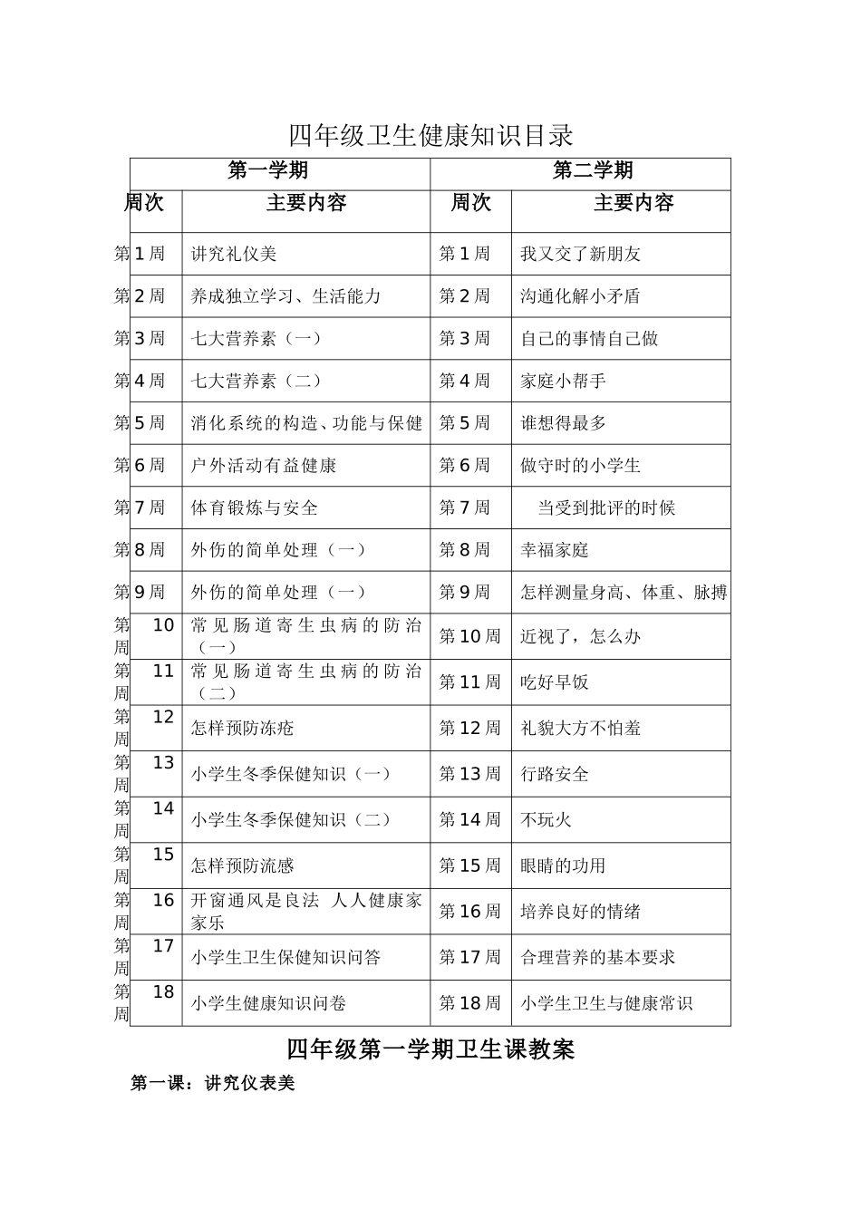 四年级卫生健康知识目录_第1页