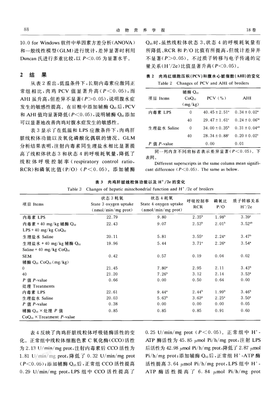 辅酶Q10对腹水症敏感肉鸡肝线粒体功能及抗氧化能力的影响_第3页