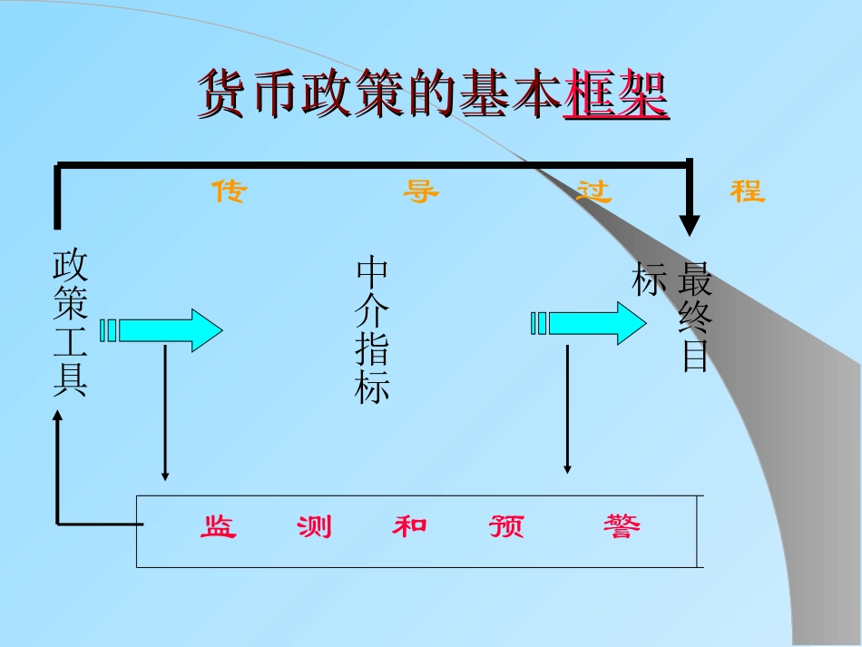 货币政策05_第3页