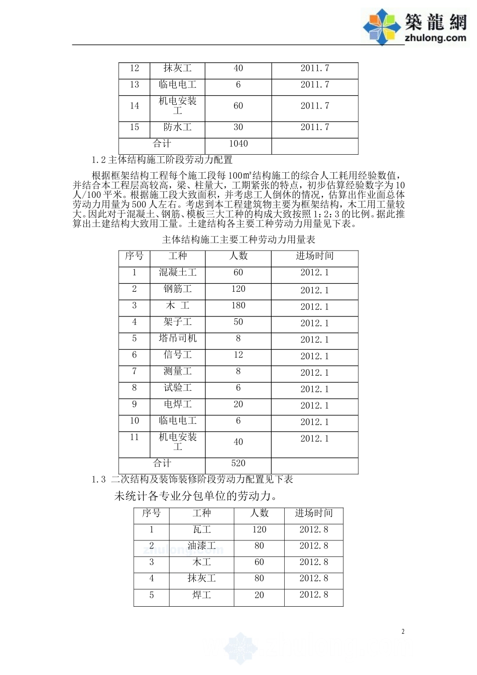 劳动力、机械设备、主要材料进场计划_第2页