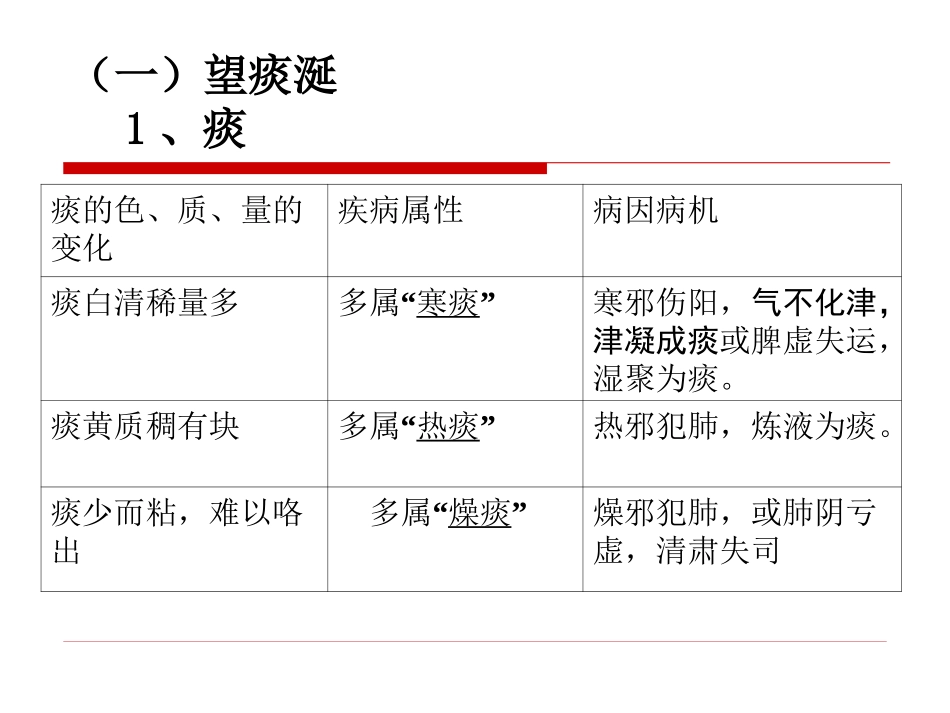 局部望诊分泌物、食指络脉_第3页