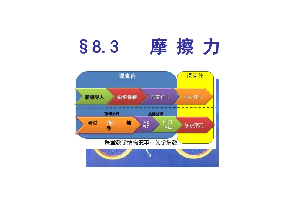 八年级物理摩擦力课件1_第1页