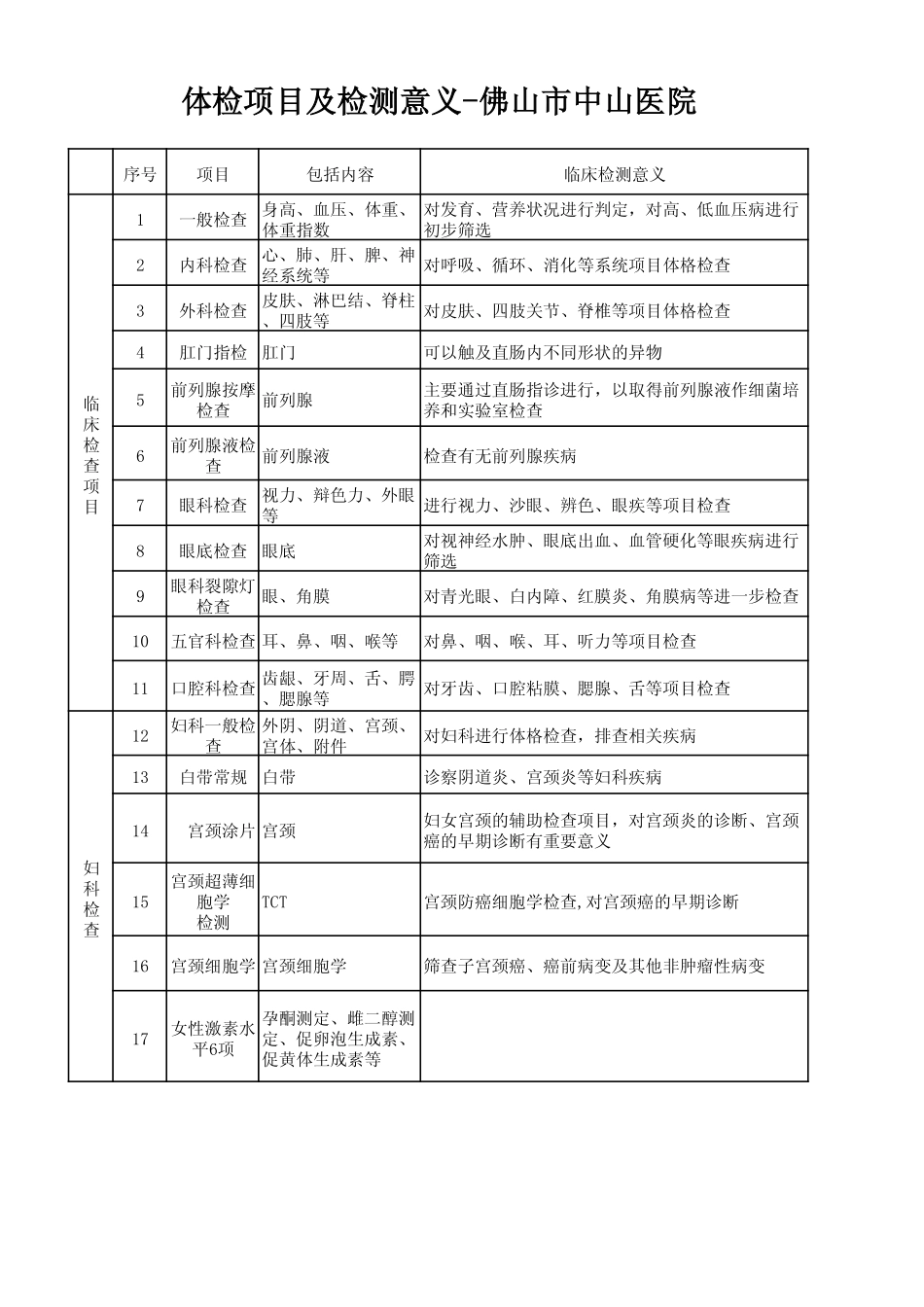健康体检项目及检测意义—佛山市中山医院_第1页