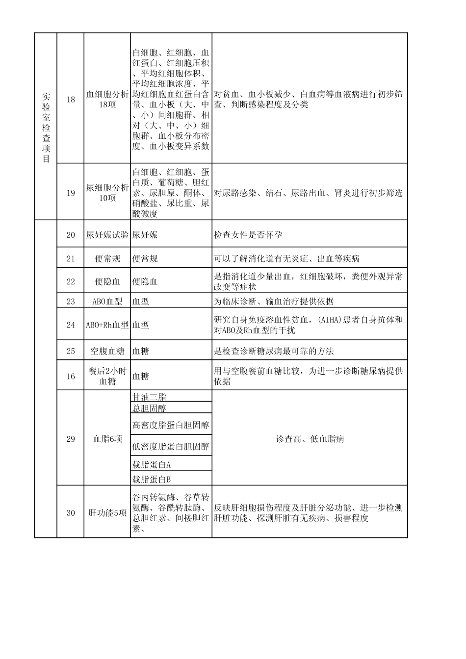 健康体检项目及检测意义—佛山市中山医院_第2页