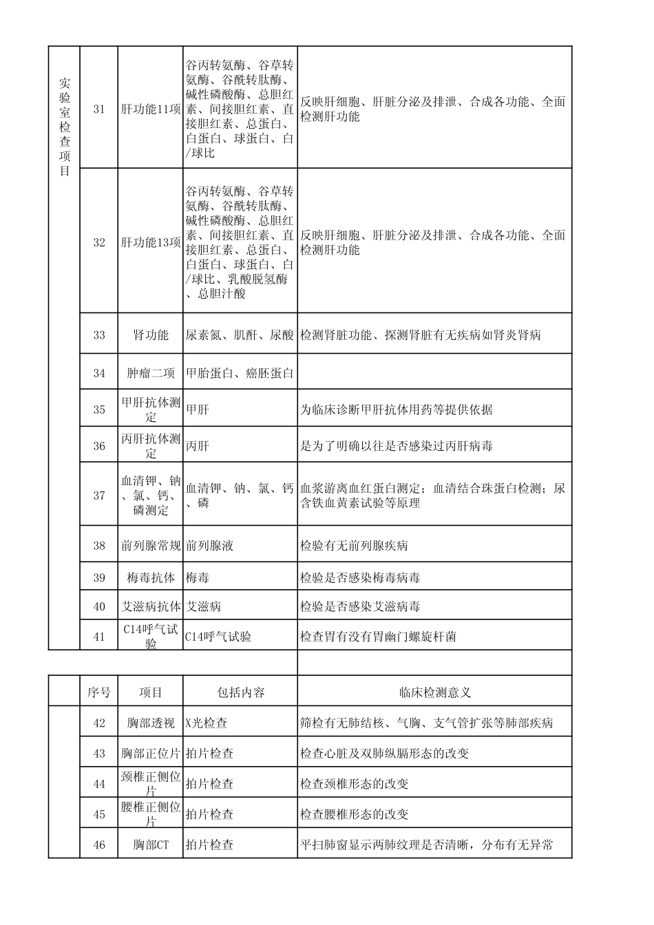 健康体检项目及检测意义—佛山市中山医院_第3页