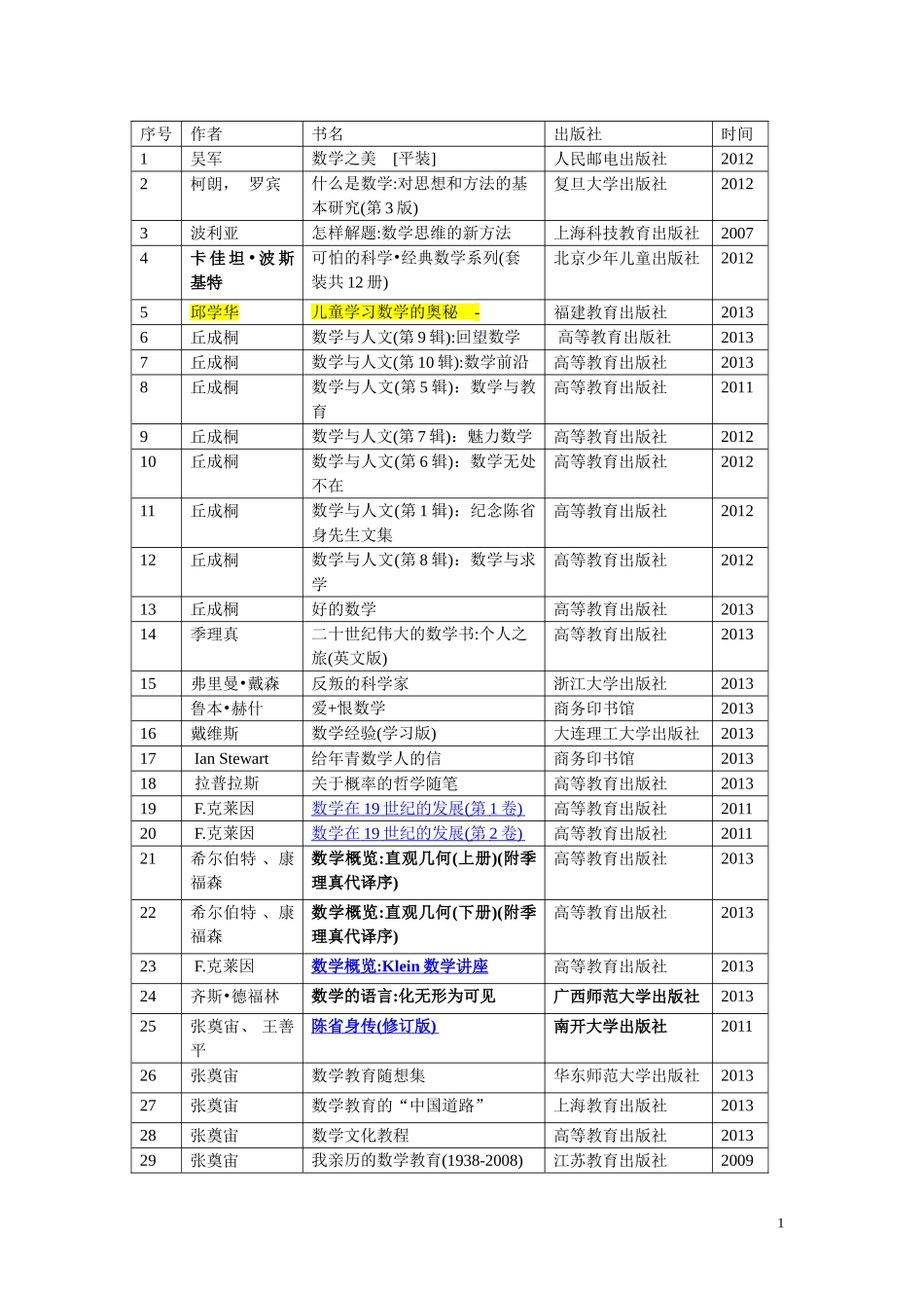 优秀教师阅读数学书目2013_第1页