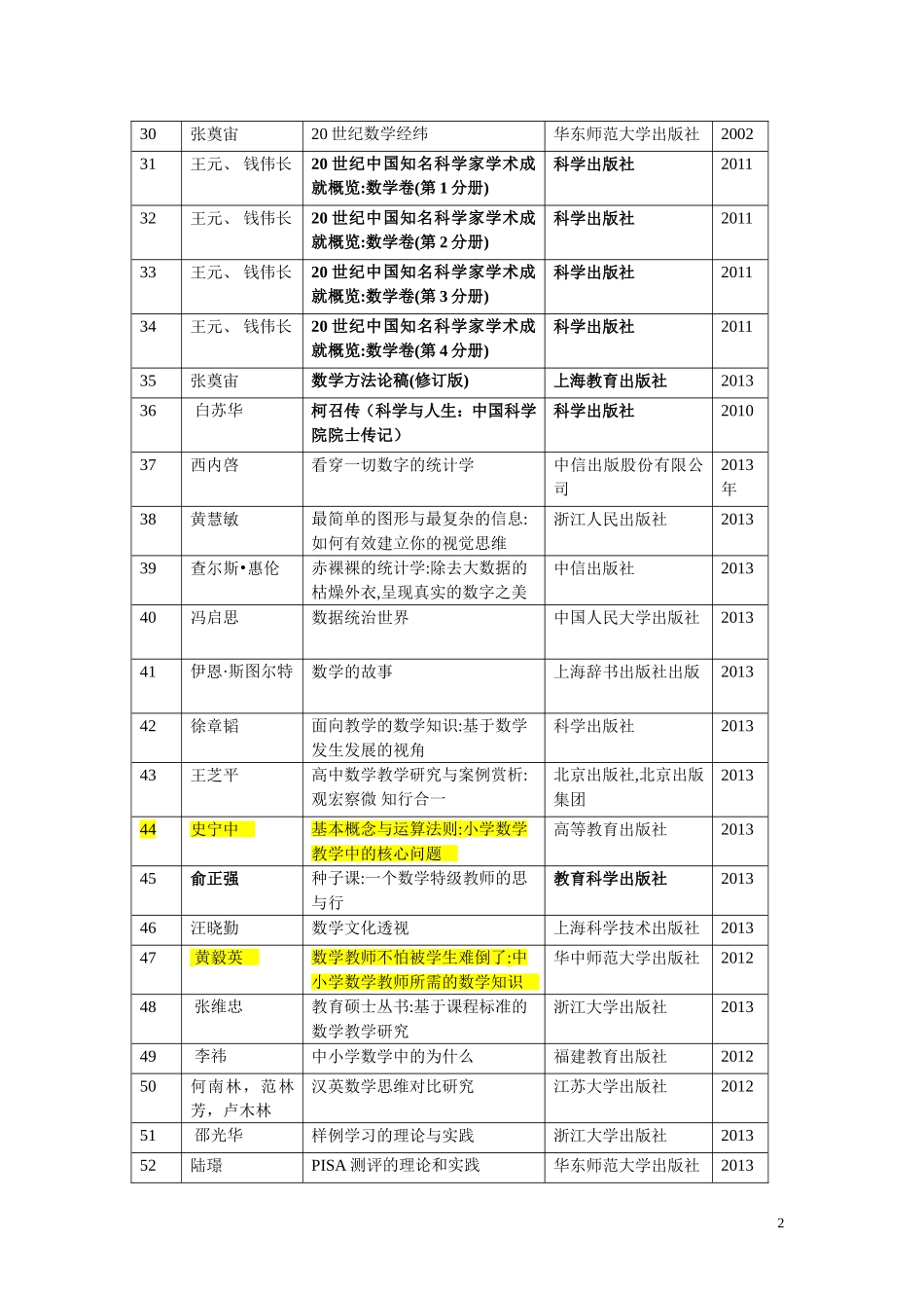 优秀教师阅读数学书目2013_第2页