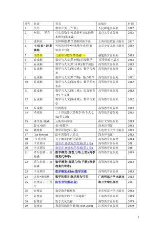 优秀教师阅读数学书目2013