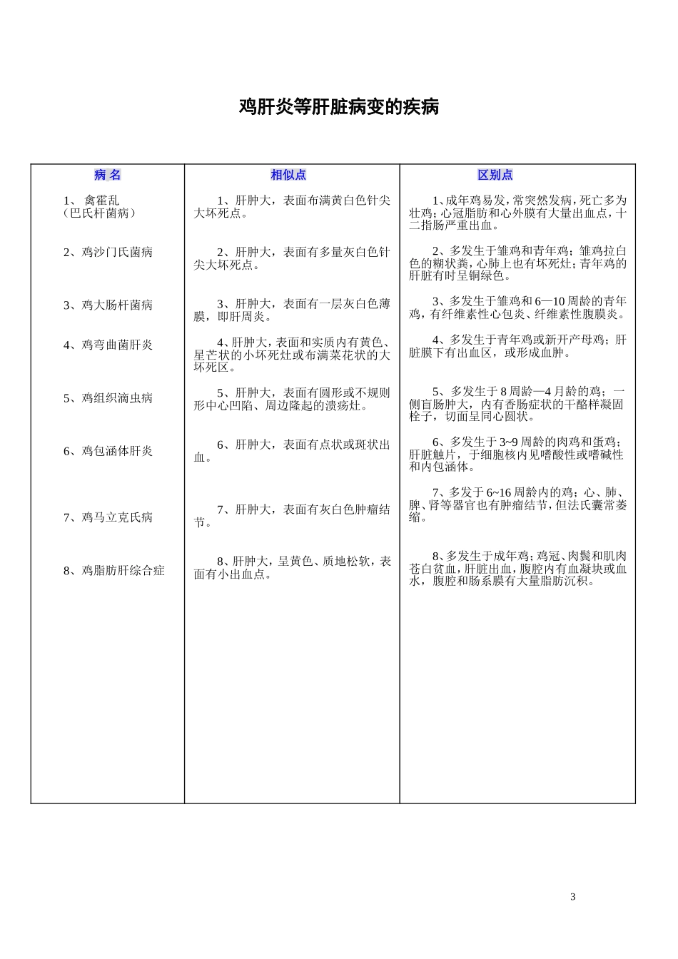肝脏有病变的主要疾病_第3页