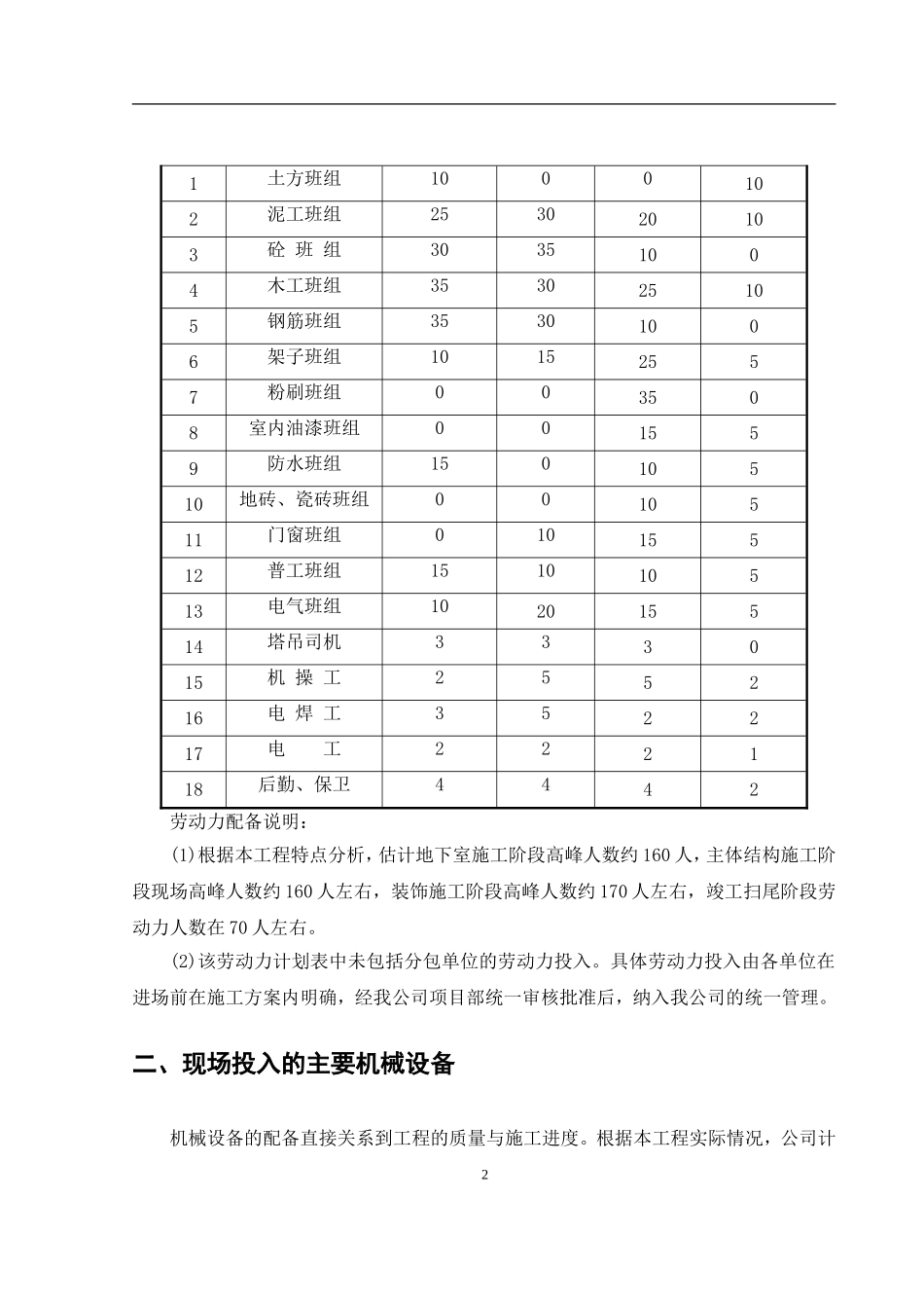 工程资源投入计划)_第2页