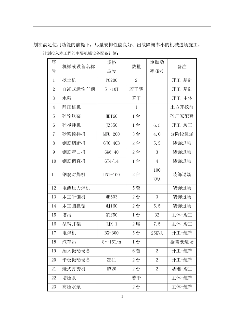 工程资源投入计划)_第3页