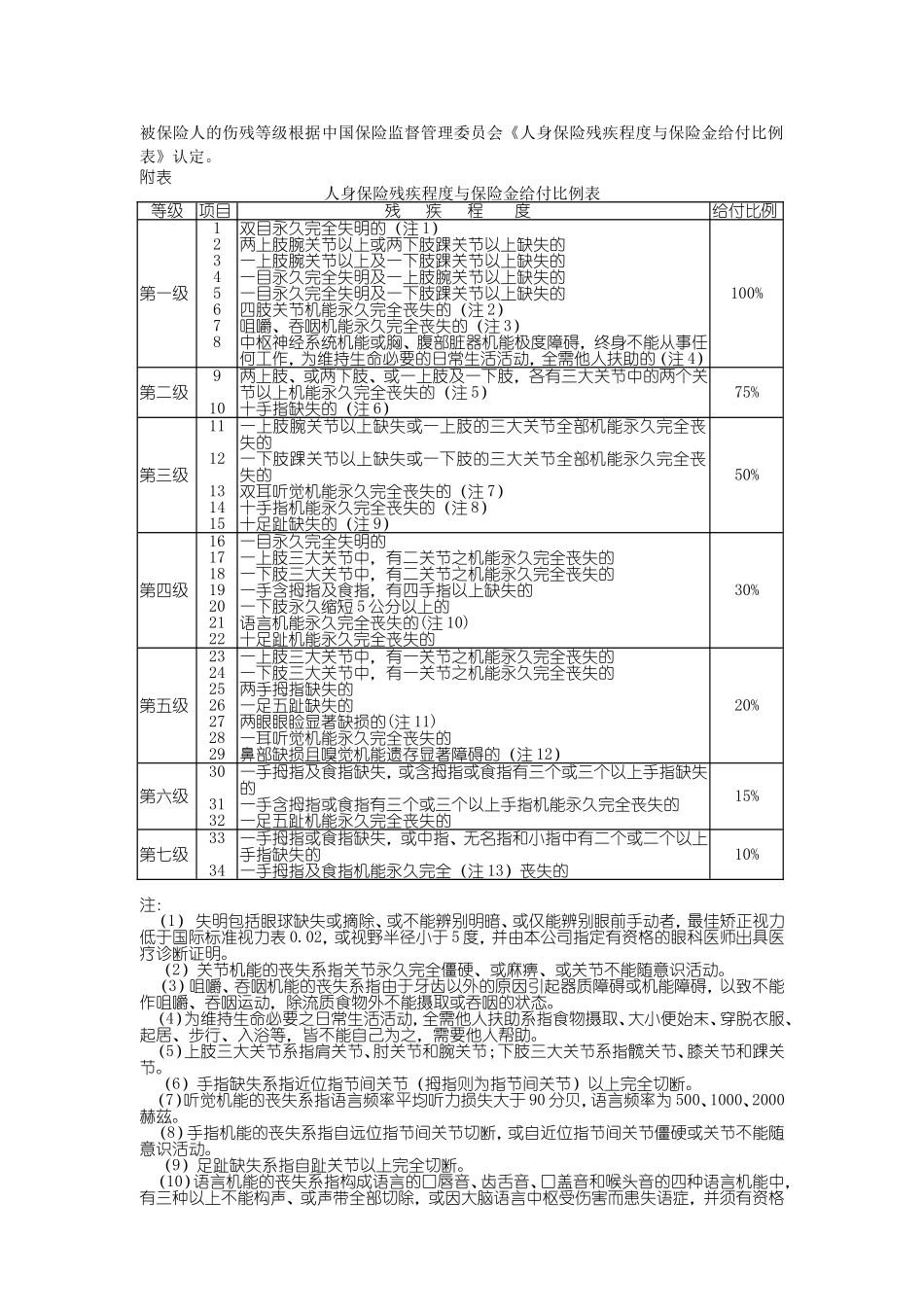 建筑工地团体意外伤害保险计划二_第2页